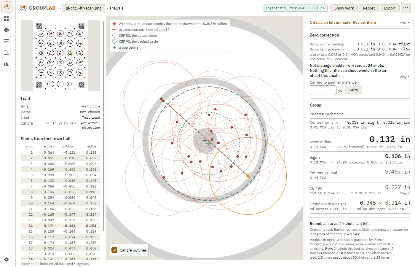 GroupLab's analysis screen: twenty-four shots composited onto one bull, with mean radius, sigma, extreme spread and CEP, each with its interval