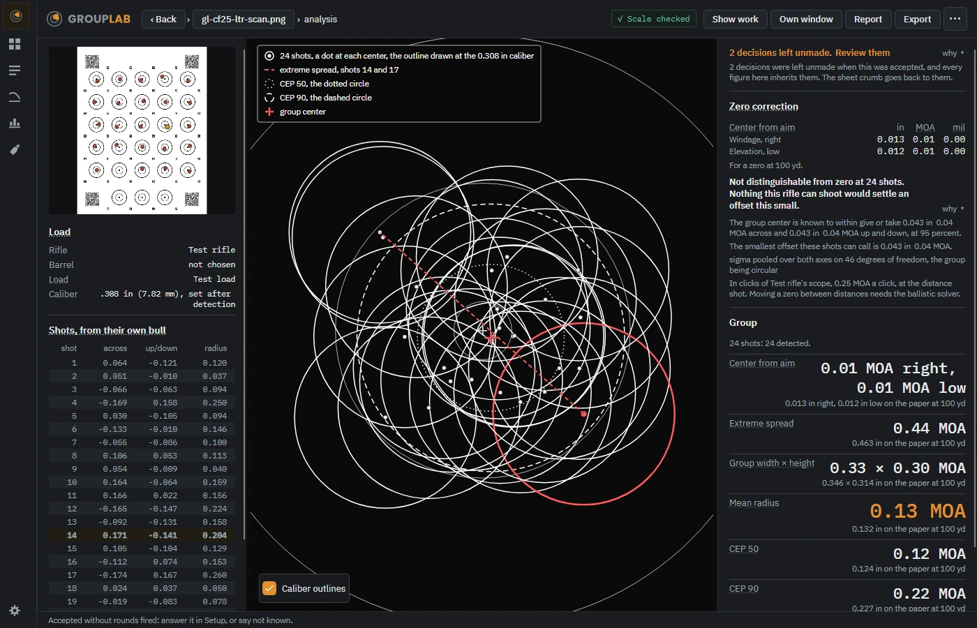 CEP circles, any percent in GroupLab