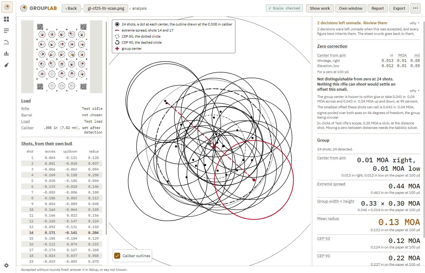 CEP circles, any percent in GroupLab
