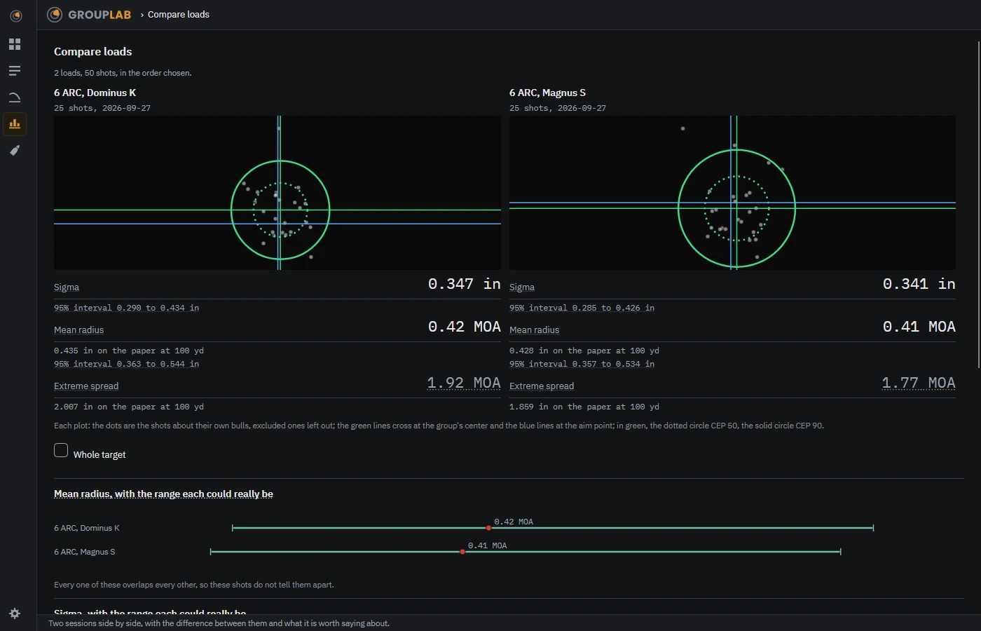 Compare loads honestly in GroupLab