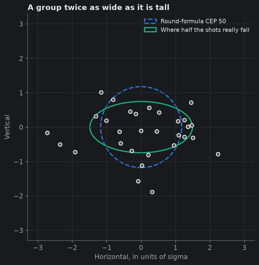 A group twice as wide as it is tall