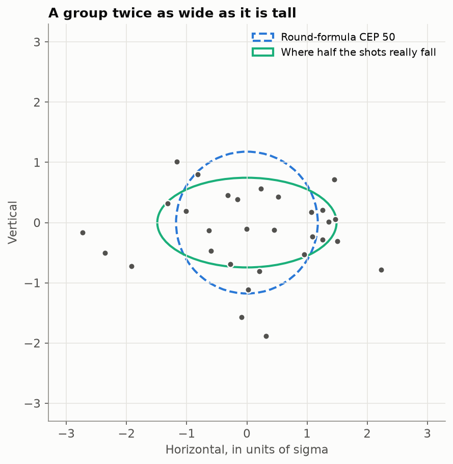 A group twice as wide as it is tall